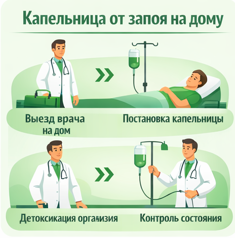 капельница от запоя в Бокситогорске в клинике Санати